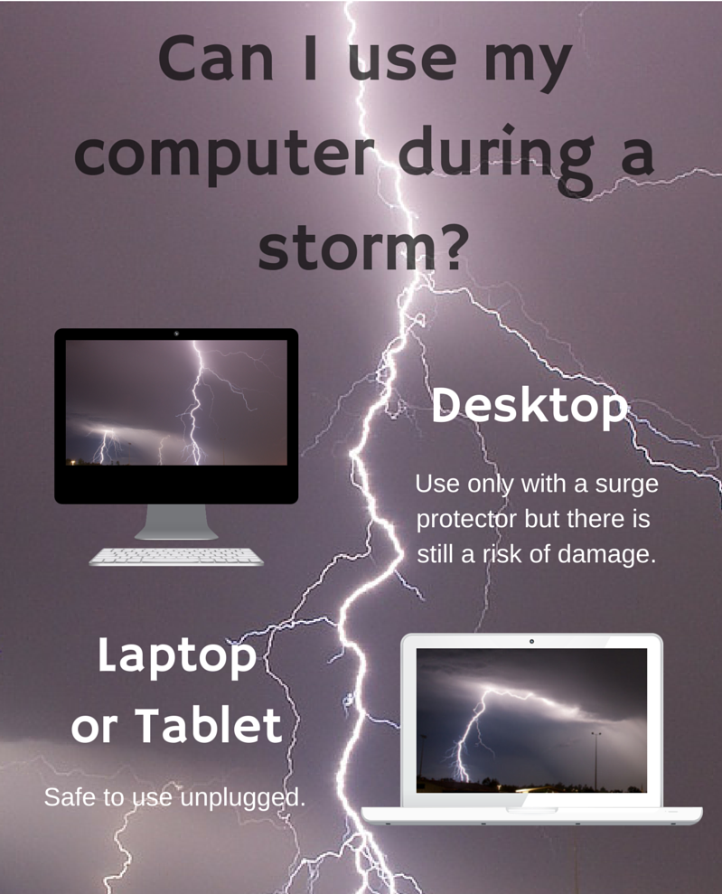 Electrical Storm PC, laptop, desktop, PC, surg protector